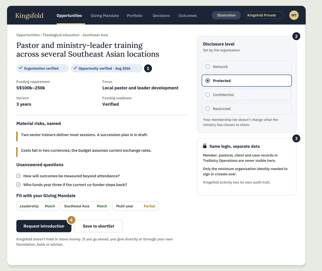 A verified funding opportunity for pastor training in Southeast Asia, showing its risks, open questions, fit with the donor's giving priorities, the ministry's chosen disclosure level, and a Request introduction button instead of a donate button.